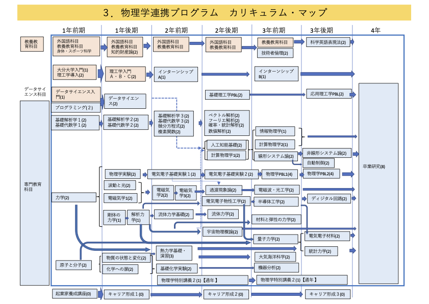 カリキュラムマップ